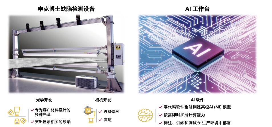 AI-Ecosystem